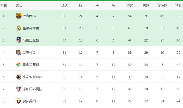 北京时间12月17日晚，本赛英超联赛第17轮，阿森纳主场2-0击败布莱顿，布莱顿后卫邓克在赛后接受采访时表示：阿森纳今天非常具有侵略性，让我们找不到习惯的节奏。